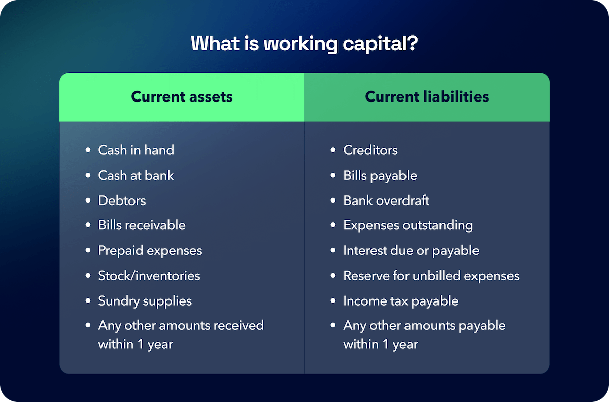 Your Guide to Working Capital Formulas Components and How it Works